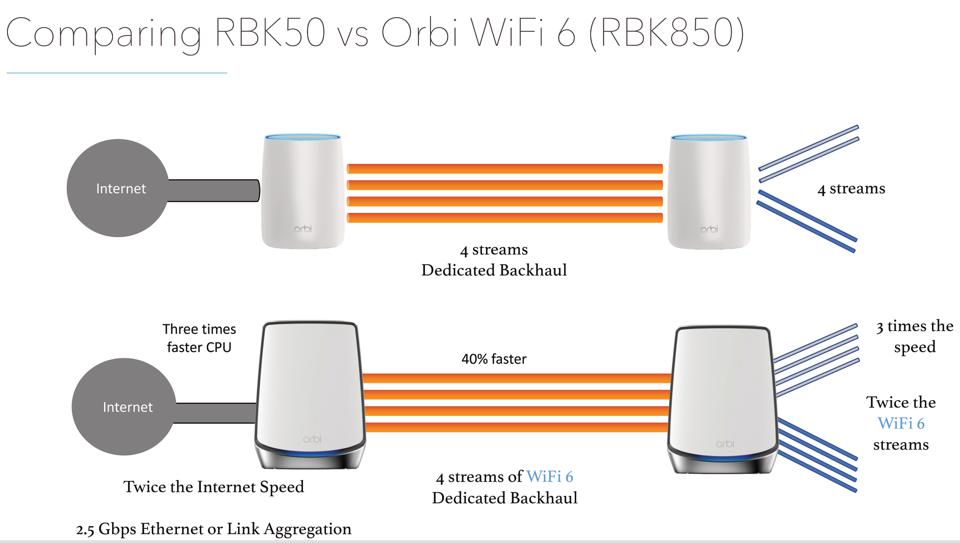 How to troubleshoot your Orbi WiFi 6 Wall Mount